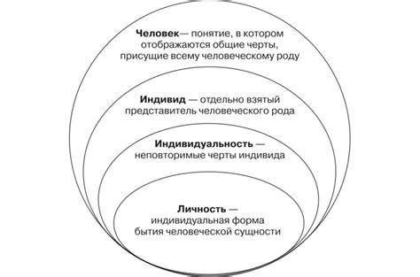 Индивидуальность и персональность в подборе акцентов