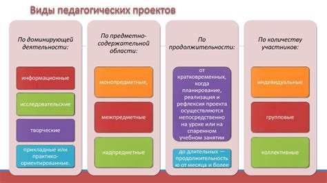 Индивидуальные выставки и коллективные проекты