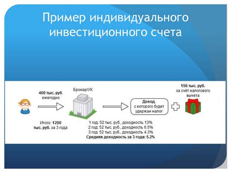 Индивидуальные налоговые льготы и особенности налогообложения