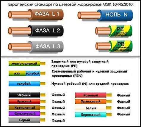 Индивидуальные характеристики: синие и серые провода