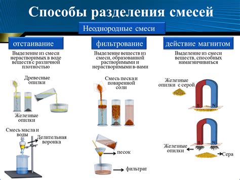 Инновационные возможности разложения полимерных веществ