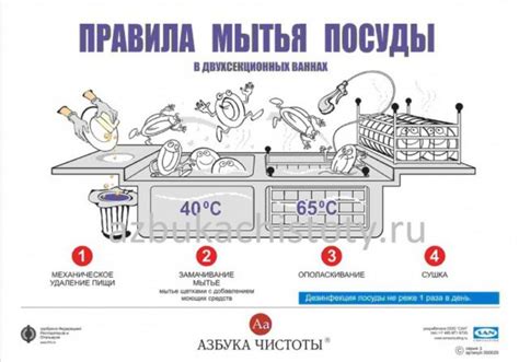 Инновационные методы для эффективного очищения посуды в автоматической мойке