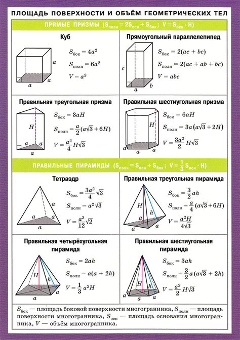 Инновационные подходы к измерению площади геометрических фигур