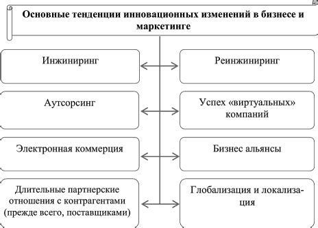 Инновационные тенденции: основные направления развития в следующем году