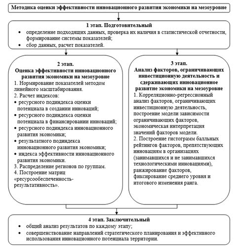 Инновационный метод оценки осведомленности