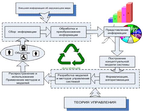 Иновационные методы обработки и передачи данных