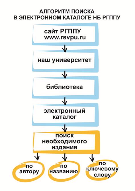 Инструкции по обнаружению и доступу к специальной папке