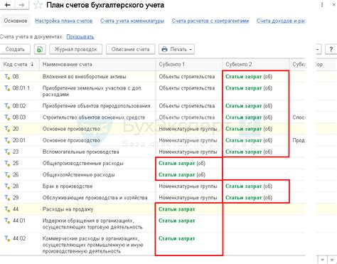 Инструкции по расчету затрат в системе 1С:Бухгалтерия