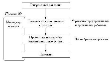 Инструкция по локализации подключения в управляющей документации