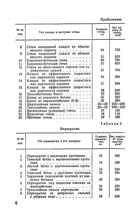 Инструкция по определению местонахождения защитных устройств во внутреннем пространстве автомобиля