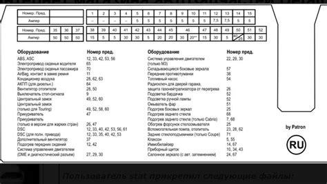 Инструкция по определению расположения предохранителя для аксессуаров автомобиля Volvo XC90