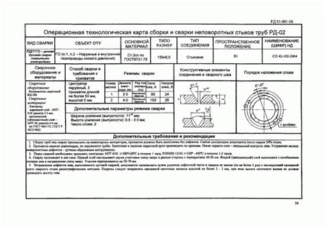 Инструкция по осуществлению самого процесса сварки на проволоке