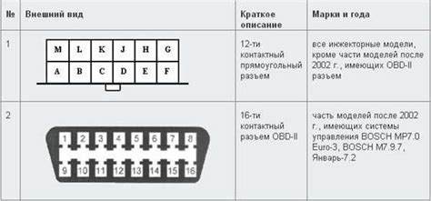 Инструкция по поиску разъема для диагностики автомобиля Daewoo Nexia