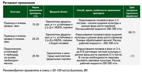 Инструкция по применению Гипотиазида