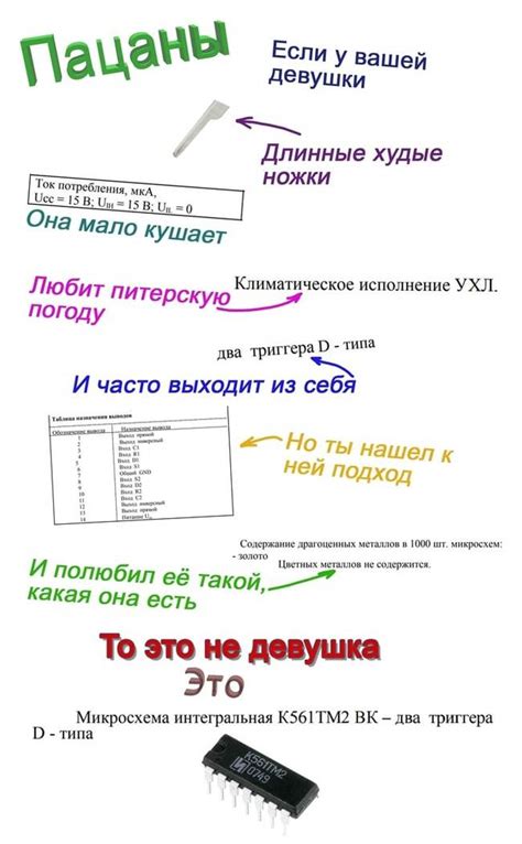 Инструкция по распознаванию мест, где произошли нежелательные действия