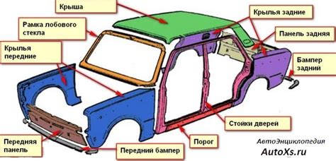 Инструкция по установке и особенности крепления пластиковых панелей на внешней части кузова автомобиля Лада 4x4 Urban