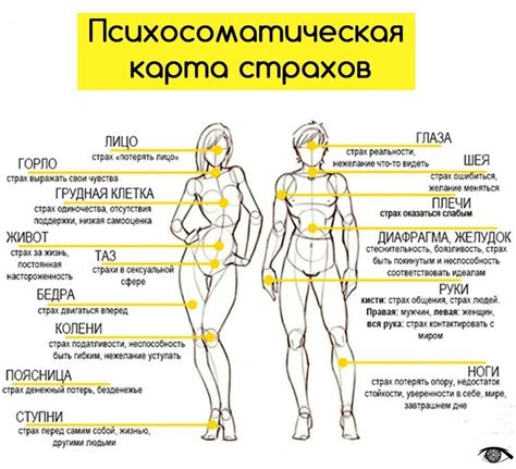 Инструментальная диагностика новообразования в правой боковой части тела