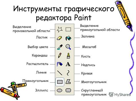 Инструменты для оптимизации графического представления работы в сообществах