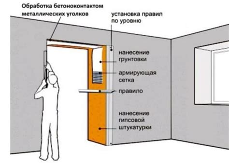 Инструменты и материалы, необходимые для создания обрамления дверной проема