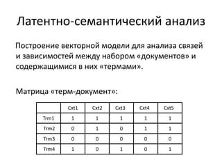 Инструменты и программные библиотеки для анализа связей между словами на Российском языке