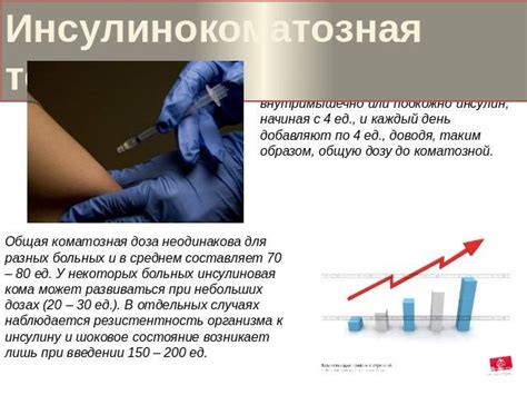 Инсулиновая терапия: механизмы и эффекты