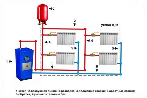 Интеграция бойлера с другими системами отопления