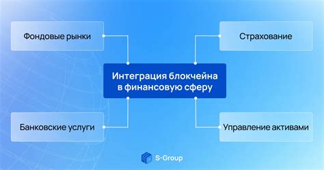 Интеграция в финансовую сферу