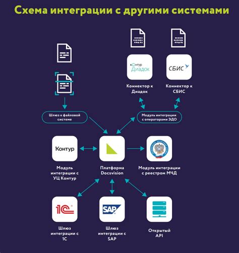 Интеграция платформ для формирования ценовых листов с другими сервисами