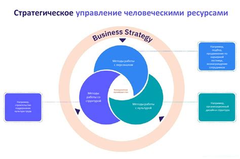 Интеграция с другими системами управления человеческими ресурсами (HR)