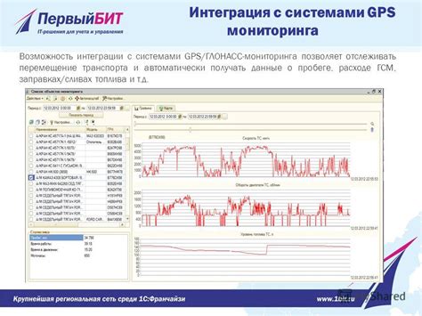 Интеграция с системами GPS