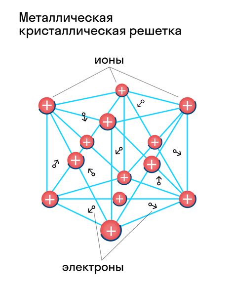 Интерактивные свойства кристаллической решетки: симметрия и упорядоченность