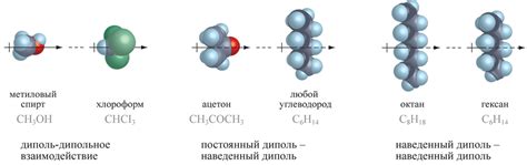 Интермолекулярные взаимодействия и их роль в определении характеристик вещества