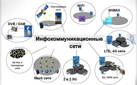 Интернациональные связи и сети в контексте Хожа Ахмеда Нухаева