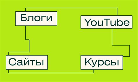 Интернет: лучшие онлайн-ресурсы для поиска и изучения ценной информации