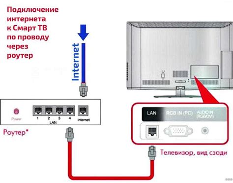 Интернет-браузер на телевизоре: глобальный доступ к информации