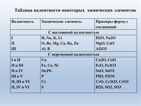 Интернет-ресурсы для определения электронной валентности химических элементов