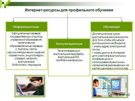 Интернет-ресурсы и порталы государственных служб