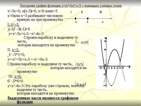 Интерпретация графика функции y=3x+1