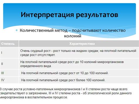 Интерпретация результатов обследования на Рессе-Вольфа: понимание полученных данных