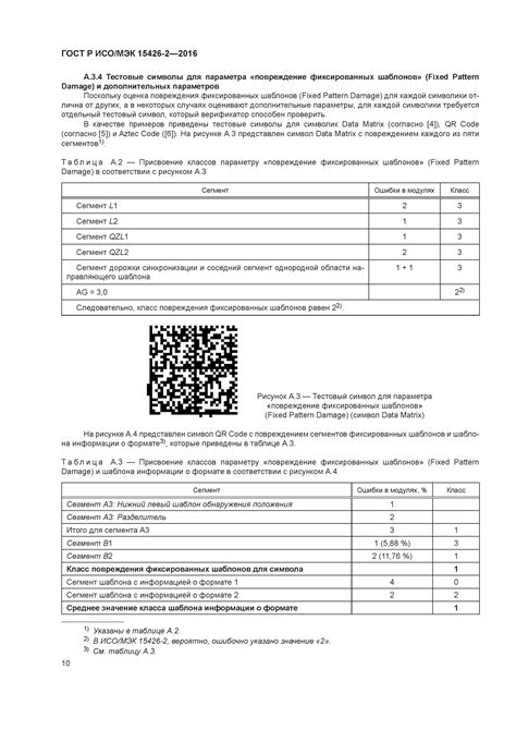 Интерпретация символов кода идентификации производителя