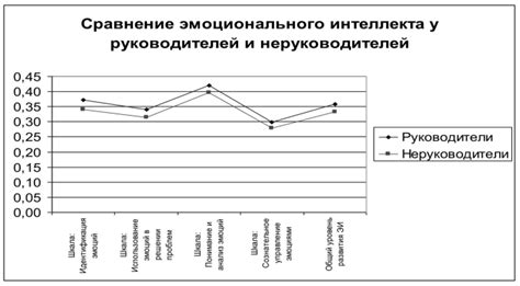 Интерпретация эмоционального объятия в сновидении и его психологическое утверждение