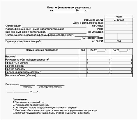 Информация, получаемая из отражения счета 86 в финансовом отчете