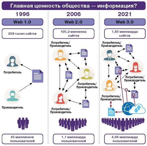 Информация: ключевая валюта информационного общества