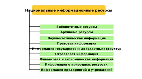 Информация на официальных ресурсах государственных учреждений