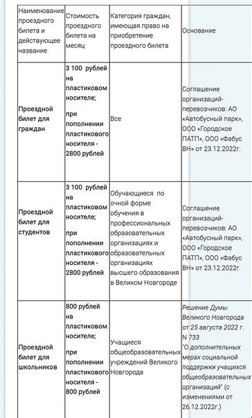 Информация о билетах и стоимости перемещения