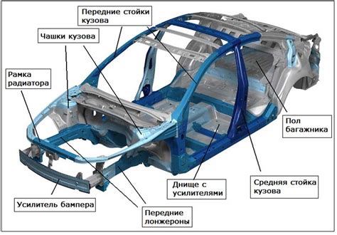 Информация о внутреннем помещении автомобиля