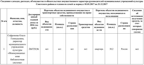 Информация о имуществе иностранных финансовых учреждений