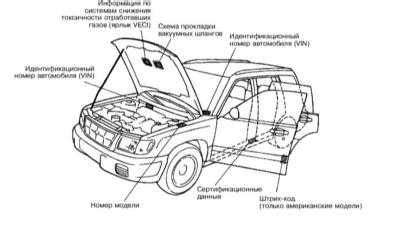 Информация о месте размещения идентификационных данных на автомобиле ВАЗ 21214