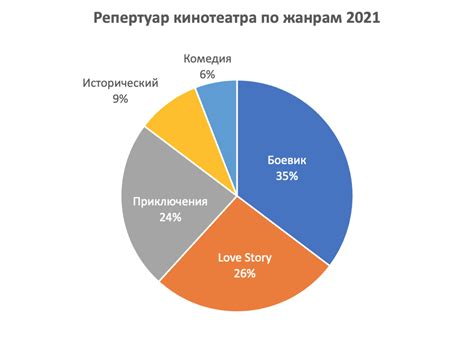 Информация о популярности и востребованности данной модели у потенциальных покупателей