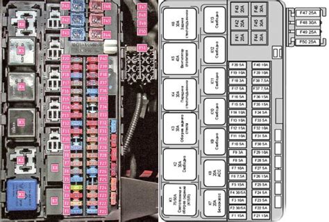 Информация о предохранителях в автомобиле Лада Веста